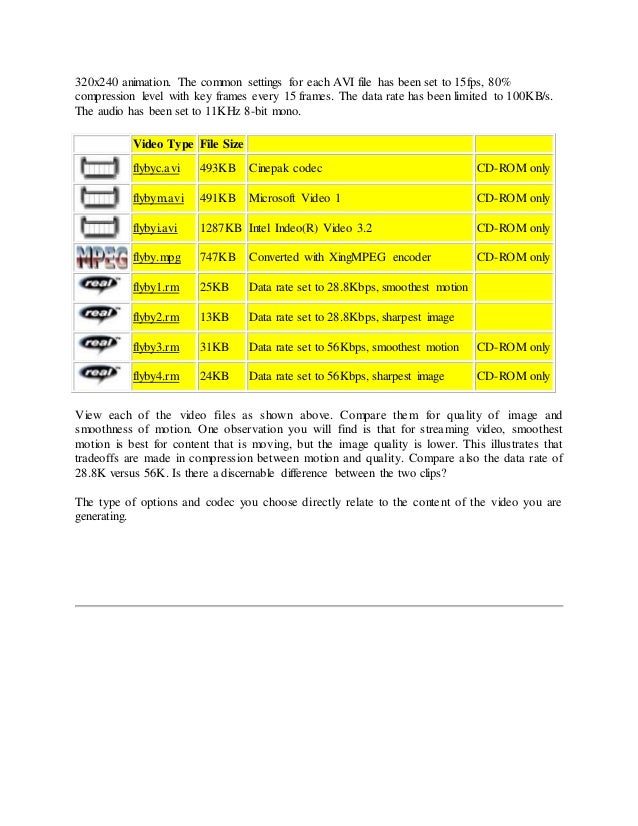 320x240 animation. The common settings for each AVI file has been set to 15fps, 80%
compression level with key frames every 15 frames. The data rate has been limited to 100KB/s.
The audio has been set to 11KHz 8-bit mono.
Video Type File Size
flybyc.avi 493KB Cinepak codec CD-ROM only
flybym.avi 491KB Microsoft Video 1 CD-ROM only
flybyi.avi 1287KB Intel Indeo(R) Video 3.2 CD-ROM only
flyby.mpg 747KB Converted with XingMPEG encoder CD-ROM only
flyby1.rm 25KB Data rate set to 28.8Kbps, smoothest motion
flyby2.rm 13KB Data rate set to 28.8Kbps, sharpest image
flyby3.rm 31KB Data rate set to 56Kbps, smoothest motion CD-ROM only
flyby4.rm 24KB Data rate set to 56Kbps, sharpest image CD-ROM only
View each of the video files as shown above. Compare them for quality of image and
smoothness of motion. One observation you will find is that for streaming video, smoothest
motion is best for content that is moving, but the image quality is lower. This illustrates that
tradeoffs are made in compression between motion and quality. Compare also the data rate of
28.8K versus 56K. Is there a discernable difference between the two clips?
The type of options and codec you choose directly relate to the content of the video you are
generating.
 