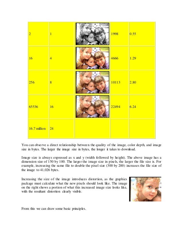 2 1 1998 0.55
16 4 4666 1.29
256 8 10113 2.80
65536 16 22494 6.24
16.7 million 24
You can observe a direct relationship between the quality of the image, color depth, and image
size in bytes. The larger the image size in bytes, the longer it takes to download.
Image size is always expressed as x and y (width followed by height). The above image has a
dimension size of 150 by 100. The larger the image size in pixels, the larger the file size is. For
example, increasing the same file to double the pixel size (300 by 200) increases the file size of
the image to 41,026 bytes.
Increasing the size of the image introduces distortion, as the graphics
package must calculate what the new pixels should look like. The image
on the right shows a portion of what this increased image size looks like,
with the resultant distortion clearly visible.
From this we can draw some basic principles.
 