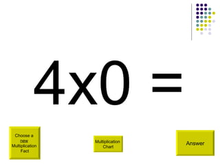 4x0 = Answer Choose a  new   Multiplication  Fact Multiplication  Chart 