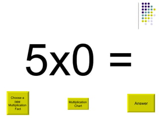 5x0 = Answer Choose a  new   Multiplication  Fact Multiplication  Chart 