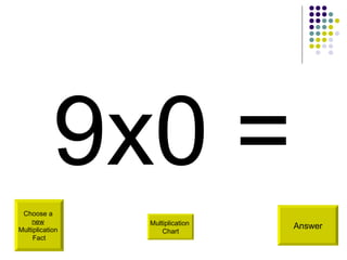 9x0 = Answer Choose a  new   Multiplication  Fact Multiplication  Chart 