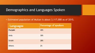 Demographics and Languages Spoken
? Estimated population of Multan is about 3,117,000 as of 2015.
Languages Percentage of speakers
Punjabi 40%
Urdu 30%
Siraiki 28%
Others 2%
 