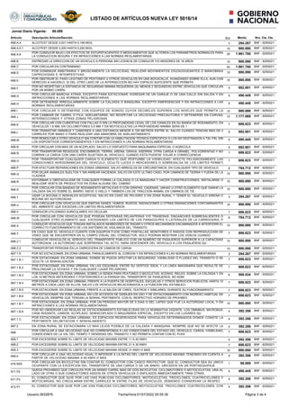 LISTADO DE ARTÍCULOS NUEVA LEY 5016/14
Jornal Diario Vigente: 98.089
Artículo Descripción Artículo/Sanción C/J Nro. Cta. C...