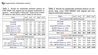 Experiments |Evaluation metrics
 