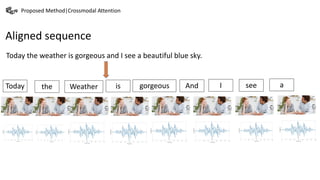 Proposed Method|Crossmodal Attention
Aligned sequence
Today the weather is gorgeous and I see a beautiful blue sky.
Today the Weather is gorgeous And I see a
 