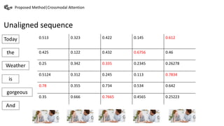 Proposed Method|Crossmodal Attention
Unaligned sequence
Today
the
Weather
is
gorgeous
And
0.513 0.323 0.422 0.145 0.612
0.425 0.122 0.432 0.6756 0.46
0.25 0.342 0.335 0.2345 0.26278
0.5124 0.312 0.245 0.113 0.7834
0.78 0.355 0.734 0.534 0.642
0.35 0.666 0.7665 0.4565 0.25223
 