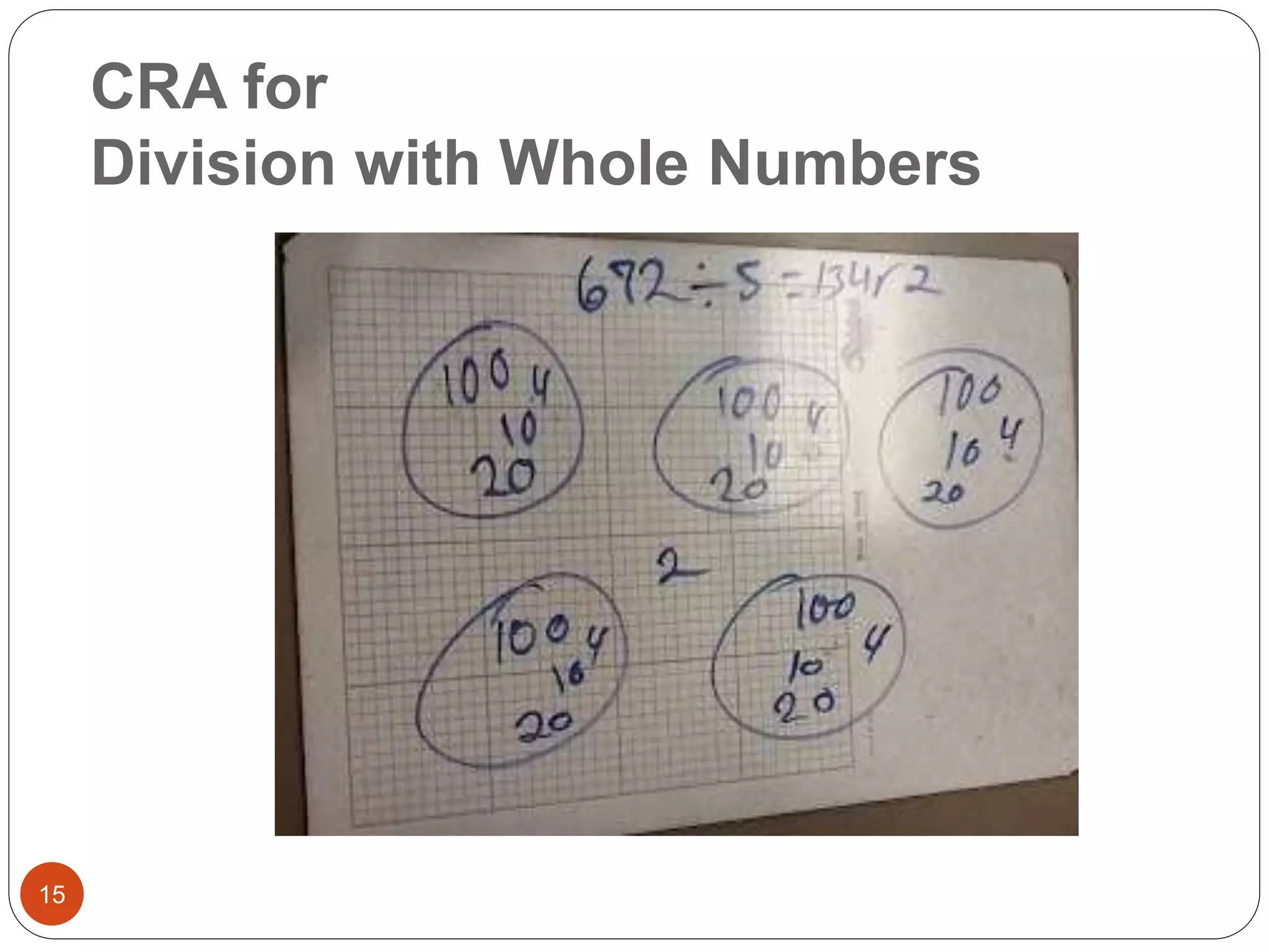 CRA for 
Division with Whole Numbers 
15 
 