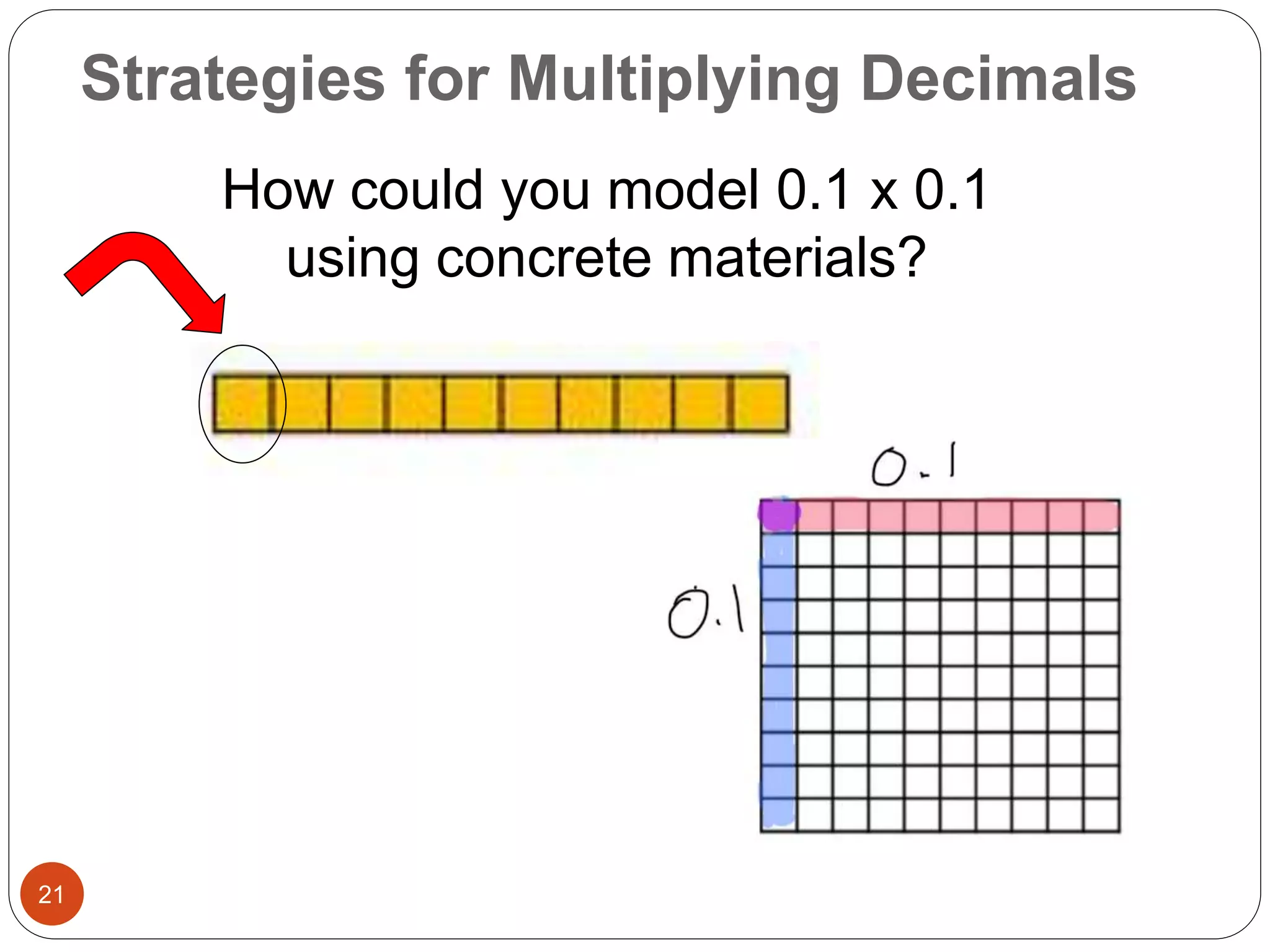 Strategies for Multiplying Decimals 
21 
How could you model 0.1 x 0.1 
using concrete materials? 
 