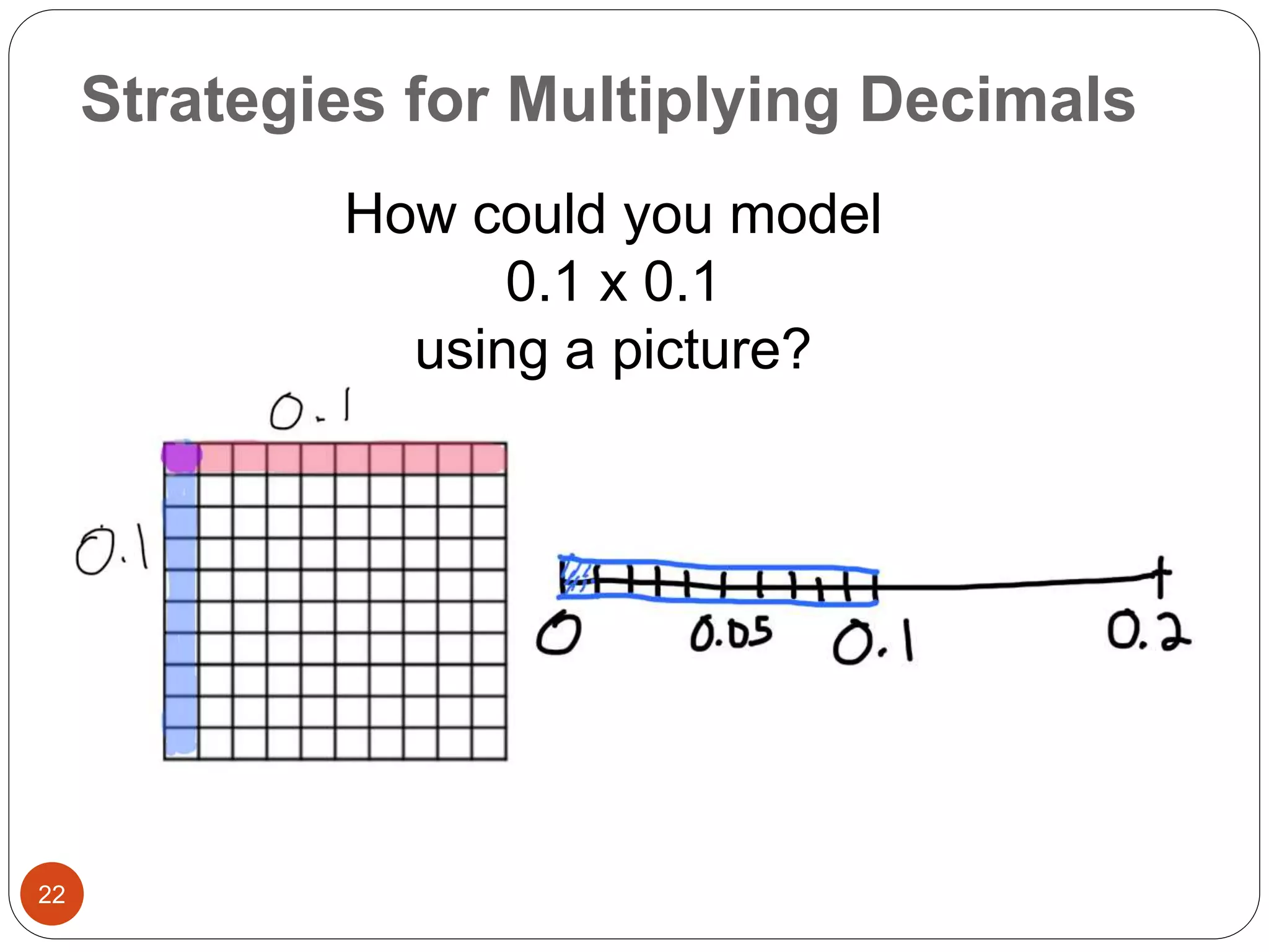 Strategies for Multiplying Decimals 
22 
How could you model 
0.1 x 0.1 
using a picture? 
 