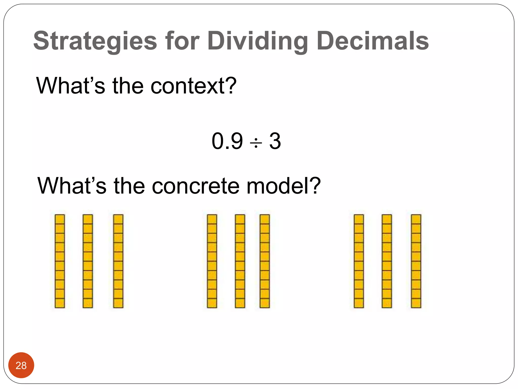 Strategies for Dividing Decimals 
28 
What’s the context? 
0.9  3 
What’s the concrete model? 
 