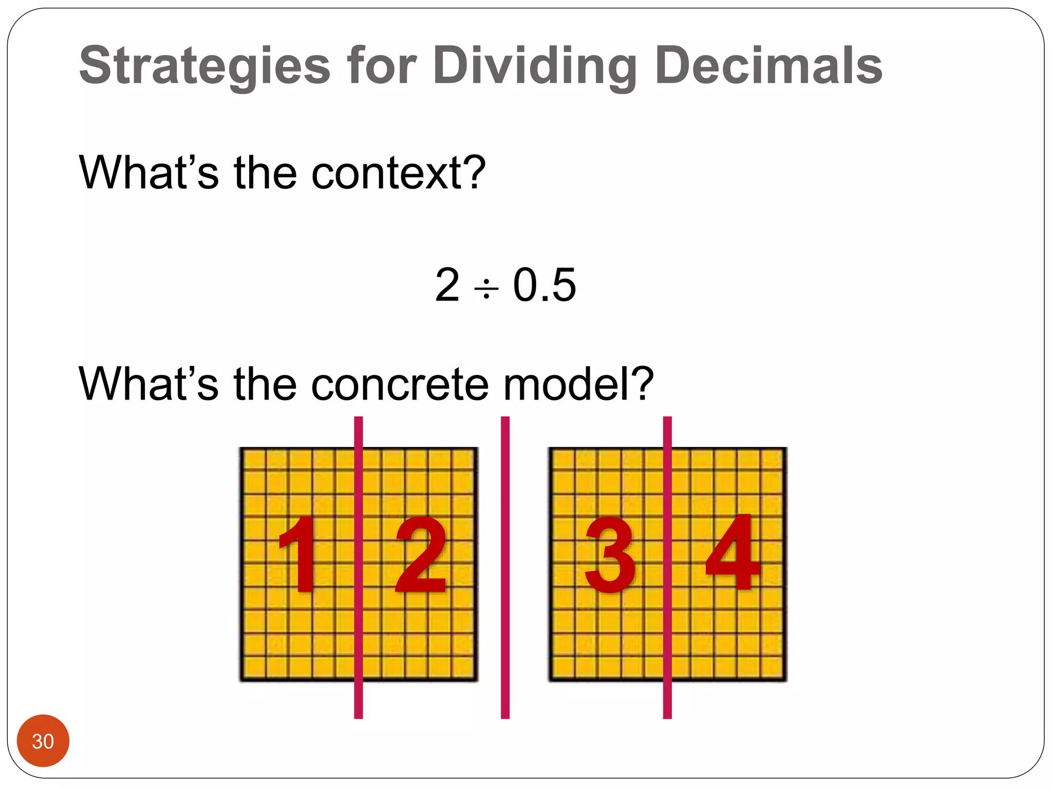 Strategies for Dividing Decimals 
30 
What’s the context? 
2  0.5 
What’s the concrete model? 
1 2 3 4 
 