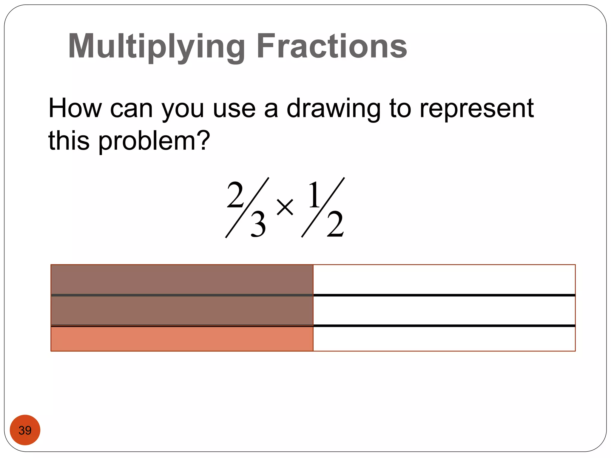 Multiplying Fractions 
39 
How can you use a drawing to represent 
this problem? 
2 
1 
2  
3 
 