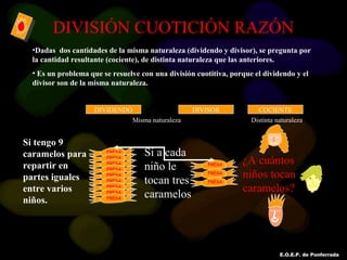 E.O.E.P. de Ponferrada
DIVISIÓN CUOTICIÓN RAZÓN
•Dadas dos cantidades de la misma naturaleza (dividendo y divisor), se pregunta por
la cantidad resultante (cociente), de distinta naturaleza que las anteriores.
• Es un problema que se resuelve con una división cuotitiva, porque el dividendo y el
divisor son de la misma naturaleza.
FRESA
FRESA
FRESA
FRESA
FRESA
FRESA
FRESA
FRESA
FRESA
Si tengo 9
caramelos para
repartir en
partes iguales
entre varios
niños.
DIVIDENDO
Si a cada
niño le
tocan tres
caramelos
FRESA
FRESA
FRESA
DIVISOR
Misma naturaleza
¿A cuántos
niños tocan
caramelos?
COCIENTE
Distinta naturaleza
 