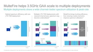 11
MulteFire helps 3.5GHz GAA scale to multiple deployments
Multiple deployments share a wide channel—better spectrum utilization & peak-rate
Highest spectrum efficiency with one
LTE-TDD deployment
Multiple LTE-TDD deployments with
reduced channel size, spectrum may
become underutilized
1,2
MulteFire brings trunking efficiency
from sharing a wide channel to
improve spectrum utilization
1,3
2
3
1
1
OTA
contention
(LBT)
Time Time Time
2
3
1
1) Example with one deployment (#1) with a high traffic load and two deployments (#2 and #3) with medium traffic loads; 2) Spectrum cannot always be evenly split; 3) Trunking benefits depend on relative traffic loads.
Spectrum
Spectrum
Spectrum
Unused
High load
Medium load
High load
Medium load
Medium load
High load
Medium load
 