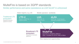 12
MulteFire is based on 3GPP standards
Similar performance and same coexistence as LAA1/eLAA2 in unlicensed
Traditional LTE
ecosystem
Requires licensed
spectrum anchor
Broadened LTE
ecosystem
Requires no licensed
spectrum
LTE-U
Based on 3GPP Rel. 12
Launch in 2016
LAA
3GPP Rel. 13
Launch in 2017
eLAA
3GPP Rel. 14 and beyond
Standard complete mid 2017
Select regions, e.g. US Mobile operators worldwide
MulteFire
Specified by MulteFire Alliance
Spec. complete 2H 2016, trials to follow
New deployment opportunities
1) Licensed-Assisted Access (LAA); 2) enhanced LAA (eLAA)
 