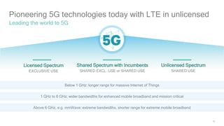 18
Below 1 GHz: longer range for massive Internet of Things
1 GHz to 6 GHz: wider bandwidths for enhanced mobile broadband and mission critical
Above 6 GHz, e.g. mmWave: extreme bandwidths, shorter range for extreme mobile broadband
Licensed Spectrum
EXCLUSIVE USE
Unlicensed Spectrum
SHARED USE
Shared Spectrum with Incumbents
SHARED EXCL. USE or SHARED USE
Pioneering 5G technologies today with LTE in unlicensed
Leading the world to 5G
 