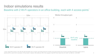 19
Indoor simulations results
Baseline with 2 Wi-Fi operators in an office building, each with 4 access points
1
Wi-Fi operator #1 Wi-Fi operator #2
120m
50m
1) Indoor, single 20 MHz channel in 5 GHz, 80%-20% traffic split between down- and uplink, bursty traffic generated with 4 Mb files arriving with exponential inter arrival times, high traffic load with buffer occupancy at 50% in
downlink and 20% in uplink for Wi-Fi only baseline, 4 APs per operator, 2 operators, office building size 120m x 50m, propagation model 3GPP indoor hotspot (InH), Wi-Fi is 802.11ac, MIMO 2x2, no MU-MIMO
0
1
2
3
4
Downlink
0
1
2
3
4
Uplink
Median throughput gain
Wi-Fi only
baseline
 