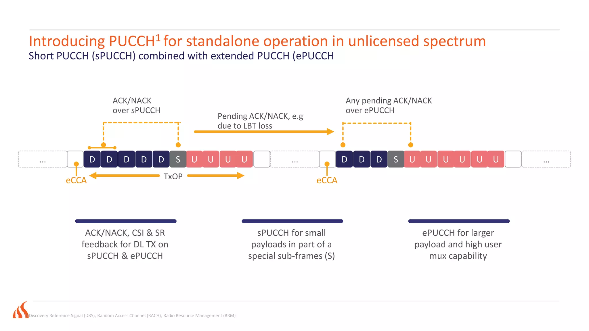 Introducing PUCCH1 for standalone operation in unlicensed spectrum
1) Discovery Reference Signal (DRS), Random Access Channel (RACH), Radio Resource Management (RRM)
Short PUCCH (sPUCCH) combined with extended PUCCH (ePUCCH
Periodic TX opportunities for pre-configured uplink
… D D D D D U US U U … D D D U US U U U U …
ACK/NACK
over sPUCCH
Pending ACK/NACK, e.g
due to LBT loss
Any pending ACK/NACK
over ePUCCH
TxOPeCCA eCCA
sPUCCH for small
payloads in part of a
special sub-frames (S)
ePUCCH for larger
payload and high user
mux capability
ACK/NACK, CSI & SR
feedback for DL TX on
sPUCCH & ePUCCH
 