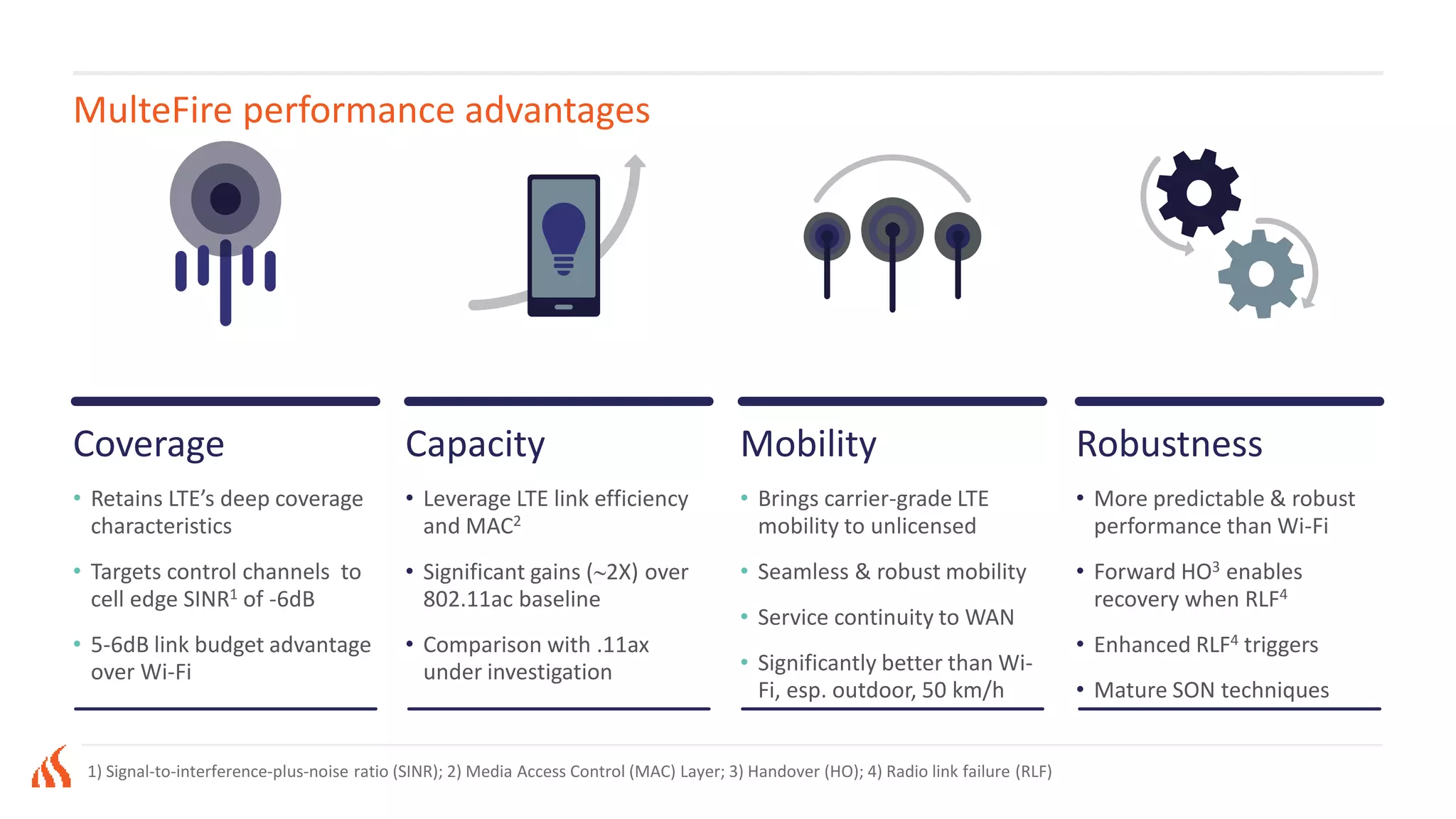 MulteFire performance advantages
1) Signal-to-interference-plus-noise ratio (SINR); 2) Media Access Control (MAC) Layer; 3) Handover (HO); 4) Radio link failure (RLF)
Coverage
• Retains LTE’s deep coverage
characteristics
• Targets control channels to
cell edge SINR1 of -6dB
• 5-6dB link budget advantage
over Wi-Fi
Capacity
• Leverage LTE link efficiency
and MAC2
• Significant gains (2X) over
802.11ac baseline
• Comparison with .11ax
under investigation
Mobility
• Brings carrier-grade LTE
mobility to unlicensed
• Seamless & robust mobility
• Service continuity to WAN
• Significantly better than Wi-
Fi, esp. outdoor, 50 km/h
Robustness
• More predictable & robust
performance than Wi-Fi
• Forward HO3 enables
recovery when RLF4
• Enhanced RLF4 triggers
• Mature SON techniques
 