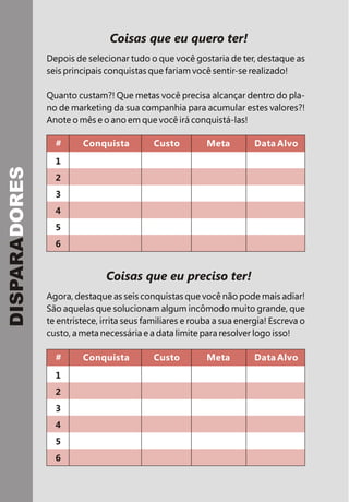 Coisas que eu quero ter!
               Depois de selecionar tudo o que você gostaria de ter, destaque as
               seis principais conquistas que fariam você sentir-se realizado!

               Quanto custam?! Que metas você precisa alcançar dentro do pla-
               no de marketing da sua companhia para acumular estes valores?!
               Anote o mês e o ano em que você irá conquistá-las!

                 #      Conquista           Custo         Meta         Data Alvo
                 1
DISPARADORES




                 2
                 3
                 4
                 5
                 6


                               Coisas que eu preciso ter!
               Agora, destaque as seis conquistas que você não pode mais adiar!
               São aquelas que solucionam algum incômodo muito grande, que
               te entristece, irrita seus familiares e rouba a sua energia! Escreva o
               custo, a meta necessária e a data limite para resolver logo isso!

                 #      Conquista           Custo         Meta         Data Alvo
                 1
                 2
                 3
                 4
                 5
                 6
 