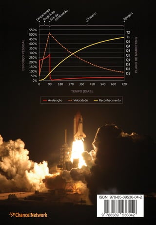 to o        o
                                 en           tã
                               am ulsã da bus                             ei r
                                                                              o
                                                                                                       ge
                                                                                                          u
                             nç op im om                             uz                              po
                           La Pr      F c                          Cr                               A


                    550%
                                                                                                     T2
                    500%
                                                                                                     T1




                                                                                                              PLANO DE MARKETING
                    450%
  ESFORÇO PESSOAL




                                                                                                     Q5
                    400%
                                                                                                     Q4
                    350%
                                                                                                     Q3
                    300%
                                                                                                     Q2
                    250%
                                                                                                     Q1
                    200%
                                                                                                     D3
                    150%
                                                                                                     D2
                    100%
                                                                                                     D1
                     50%
                      0%
                           0      90     180        270      360       450        540    630       720

                                                     TEMPO [DIAS]

                                  Aceleração              Velocidade              Reconhecimento




                                                                                  ISBN 978-85-89536-04-2



Chance!Network                                                                     9 788589 536042
 