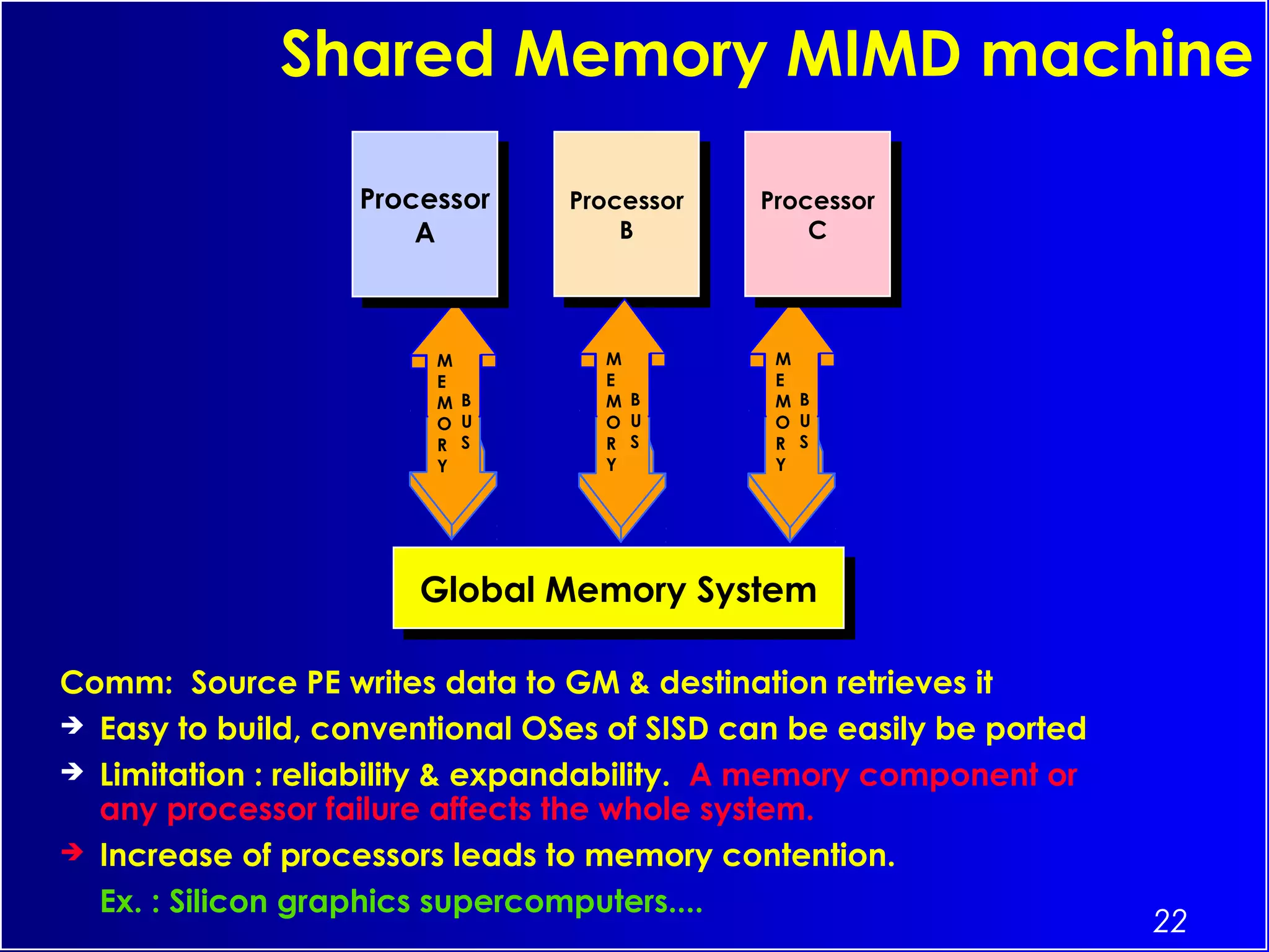 22
M
E
M
O
R
Y
B
U
S
Shared Memory MIMD machine
Comm: Source PE writes data to GM & destination retrieves it
 Easy to build, conventional OSes of SISD can be easily be ported
 Limitation : reliability & expandability. A memory component or
any processor failure affects the whole system.
 Increase of processors leads to memory contention.
Ex. : Silicon graphics supercomputers....
M
E
M
O
R
Y
B
U
S
Global Memory SystemGlobal Memory System
Processor
A
Processor
A
Processor
B
Processor
B
Processor
C
Processor
C
M
E
M
O
R
Y
B
U
S
 