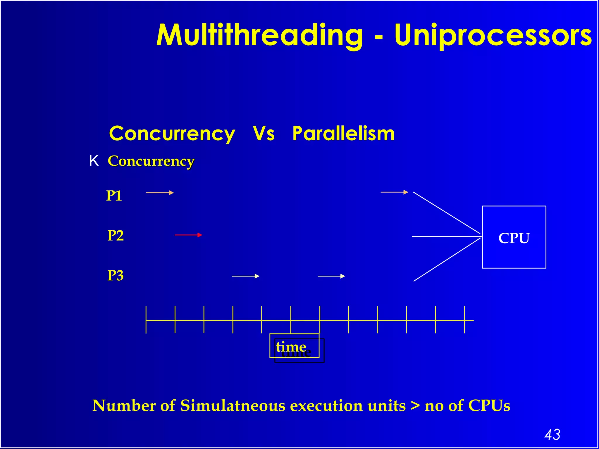 43
Multithreading - Uniprocessors
Concurrency Vs Parallelism
K ConcurrencyConcurrency
Number of Simulatneous execution units > no of CPUs
P1
P2
P3
timetime
CPU
 