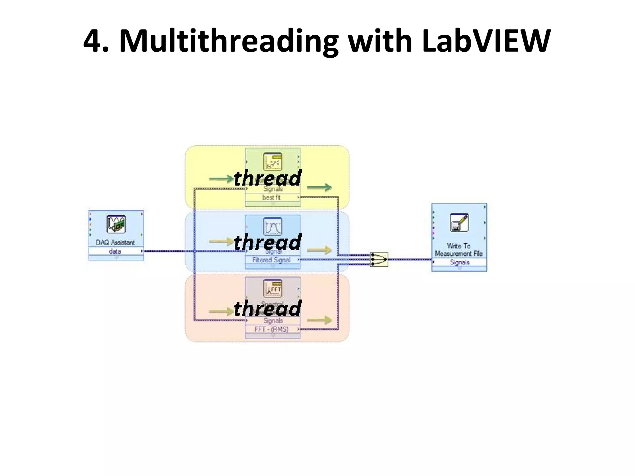4. Multithreading with LabVIEW
 