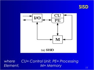 11
SISD
where CU= Control Unit, PE= Processing
Element, M= Memory
 