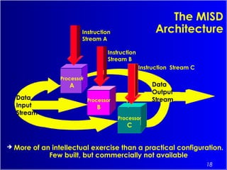 18
The MISD
Architecture
 More of an intellectual exercise than a practical configuration.
Few built, but commercially not available
Data
Input
Stream
Data
Output
Stream
Processor
A
Processor
B
Processor
C
Instruction
Stream A
Instruction
Stream B
Instruction Stream C
 