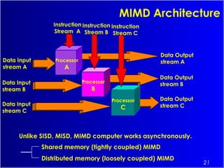 21
Unlike SISD, MISD, MIMD computer works asynchronously.
Shared memory (tightly coupled) MIMD
Distributed memory (loosely coupled) MIMD
MIMD Architecture
Processor
A
Processor
B
Processor
C
Data Input
stream A
Data Input
stream B
Data Input
stream C
Data Output
stream A
Data Output
stream B
Data Output
stream C
Instruction
Stream A
Instruction
Stream B
Instruction
Stream C
 