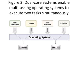 Figure 2. Dual-core systems enable
multitasking operating systems to
execute two tasks simultaneously
 