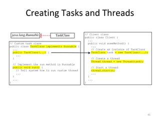 Creating Tasks and Threads
41
// Custom task class
public class TaskClass implements Runnable {
...
public TaskClass(...) {
...
}
// Implement the run method in Runnable
public void run() {
// Tell system how to run custom thread
...
}
...
}
// Client class
public class Client {
...
public void someMethod() {
...
// Create an instance of TaskClass
TaskClass task = new TaskClass(...);
// Create a thread
Thread thread = new Thread(task);
// Start a thread
thread.start();
...
}
...
}
java.lang.Runnable TaskClass
 