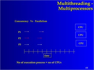 44
Multithreading -Multithreading -
MultiprocessorsMultiprocessors
Concurrency Vs ParallelismConcurrency Vs Parallelism
P1
P2
P3
timetime
No of execution process = no of CPUs
CPU
CPU
CPU
 