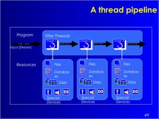 49
A thread pipeline
Resources Files
Databas
es
Disks
Special
Devices
Files
Databas
es
Disks
Special
Devices
Files
Databas
es
Disks
Special
Devices
Stage 1
Stage 1
Stage 2
Stage 2
Stage 3
Stage 3
Program Filter Threads
Input (Stream)
 