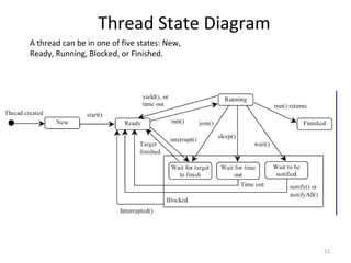 Thread State Diagram
51
A thread can be in one of five states: New,
Ready, Running, Blocked, or Finished.
 
