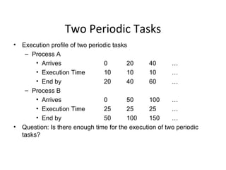 Two Periodic Tasks
• Execution profile of two periodic tasks
– Process A
• Arrives 0 20 40 …
• Execution Time 10 10 10 …
• End by 20 40 60 …
– Process B
• Arrives 0 50 100 …
• Execution Time 25 25 25 …
• End by 50 100 150 …
• Question: Is there enough time for the execution of two periodic
tasks?
 