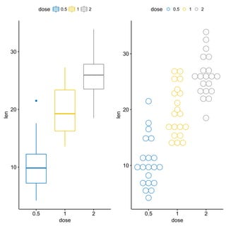q
10
20
30
0.5 1 2
dose
len
dose 0.5 1 2
q
qq
qqq
q
qqqqq
qqq
qq
q
q
q
qqq
qq
qqqq
qq
q
q
qq
q
qq
qq
q
qq
qqq
qq
qqqqq
qq
...