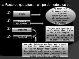  Factores que afectan al tipo de nodo a usar:
tamaño
Tiempo de
recuperación
Tangibilidad
legibilidad
no deben ser ni
demasiado grandes,
ni demasiado
pequeños, ya que la
información no debe
estar demasiado
fragmentada
hay que tener en cuenta el
tamaño y peso del archivo, ya
que un nodo con gran
cantidad de información tarda
mucho en descargarse en el
navegador del usuario.
dependen de factores que tienen que ver con el
diseño físico de la interfaz y la calidad de
presentación de la información como el tipo de
letra, calidad y resolución de las imágenes, etc.
Se deben crear nodos nítidos y poco densos que
faciliten la lectura sobre la pantalla.
 