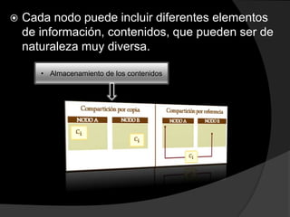  Cada nodo puede incluir diferentes elementos
de información, contenidos, que pueden ser de
naturaleza muy diversa.
• Almacenamiento de los contenidos
 