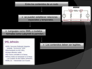 Entre los contenidos de un nodo
 se pueden establecer relaciones
espaciales y temporales.
 Lenguajes como SMIL o modelos
formales como Labyrinth lo permiten.
 Los contenidos deben ser legibles.
 