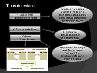 Tipos de enlace
 Enlace entre
posiciones de nodos
El origen y el destino
pueden considerarse
bien como nodos, o bien
como puntos específicos
dentro de los nodos.
 Enlaces embebidos
El origen y el
destino se definen
en el mismo nodo.
 Enlaces
bidireccionales
los puntos entre los que
se define un enlace
pueden actuar
indistintamente como
origen o destino.
 
