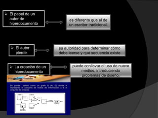  El papel de un
autor de
hiperdocumento
es diferente que el de
un escritor tradicional.
 El autor
pierde
su autoridad para determinar cómo
debe leerse y qué secuencia existe
 La creación de un
hiperdocumento
puede conllevar el uso de nuevo
medios, introduciendo
problemas de diseño.
 