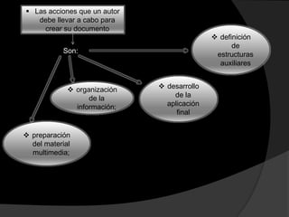  Las acciones que un autor
debe llevar a cabo para
crear su documento
Son:
 organización
de la
información;
 desarrollo
de la
aplicación
final
 definición
de
estructuras
auxiliares
 preparación
del material
multimedia;
 