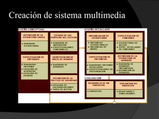 Creación de sistema multimedia
 