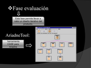 Fase evaluación
Esta fase permite llevar a
cabo un diseño iterativo del
producto.
AriadneTool:
herramienta
CASE para
Ariadne
 