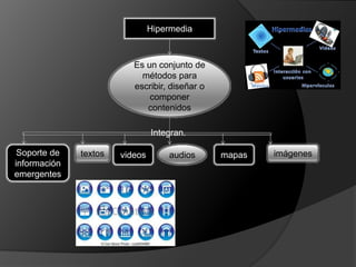 Hipermedia
Es un conjunto de
métodos para
escribir, diseñar o
componer
contenidos
textos videos audios mapas imágenesSoporte de
información
emergentes
Integran.
 