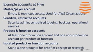 © 2018, Amazon Web Services, Inc. or its affiliates. All rights reserved.
Example accounts at Hive
Master/payer account
Empty & restricted access. Used for AWS Organizations
Sensitive, restricted accounts
Security admin, centralised logging, backups, operational
services
Product & function accounts
At least one production account and one non-production
account per product or function
Isolated product or function accounts
Stand alone accounts for proof of concept or research
 