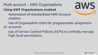 © 2018, Amazon Web Services, Inc. or its affiliates. All rights reserved.
Multi account - AWS Organizations
Using AWS Organizations enabled
Automation of standardised AWS Account
creation
Use of Organization Units for programmatic assignment
of accounts
Use of Service Control Policies (SCPs) to centrally manage
high-level permissions
 