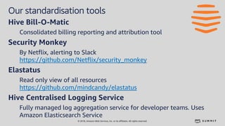 © 2018, Amazon Web Services, Inc. or its affiliates. All rights reserved.
Our standardisation tools
Hive Bill-O-Matic
Consolidated billing reporting and attribution tool
Security Monkey
By Netflix, alerting to Slack
https://github.com/Netflix/security_monkey
Elastatus
Read only view of all resources
https://github.com/mindcandy/elastatus
Hive Centralised Logging Service
Fully managed log aggregation service for developer teams. Uses
Amazon Elasticsearch Service
 
